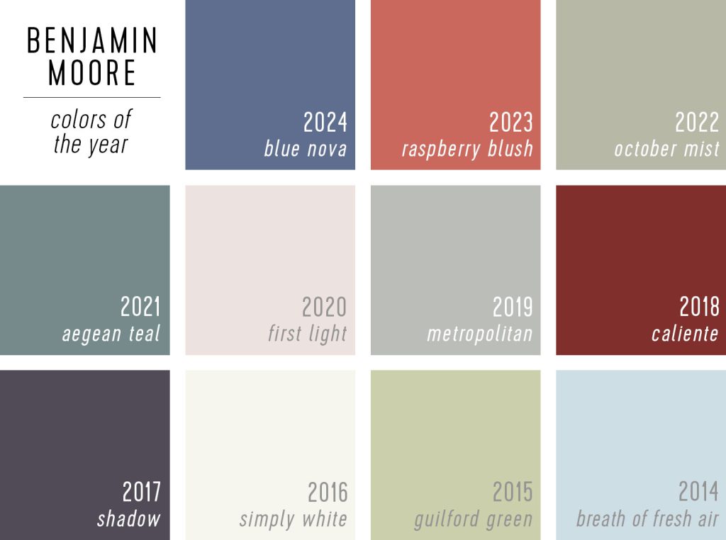 Grid Of Benjamin Moore Color Of The Year Selections 2024 to 2014