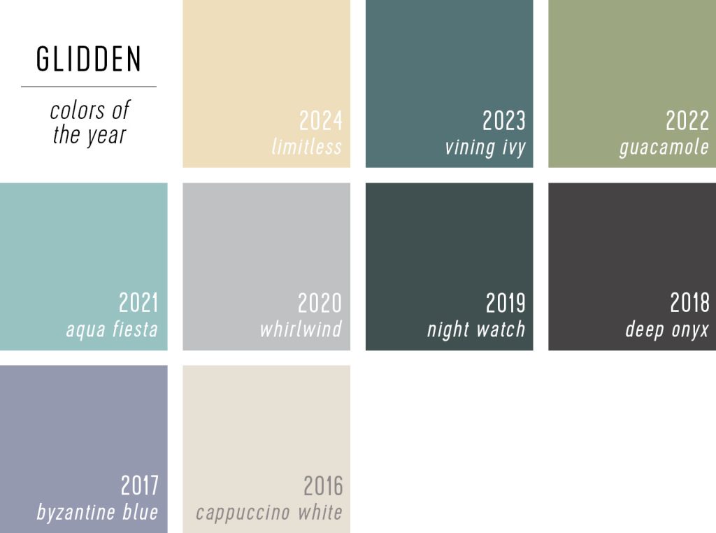 Grid Of Glidden Color Of The Year Selections 2024 to 2014